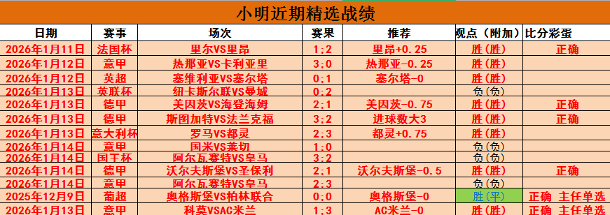 晚间,点激情开战,阿斯顿维拉,世界杯投注,2026世界杯,投注技巧,平台推荐,最新赔率