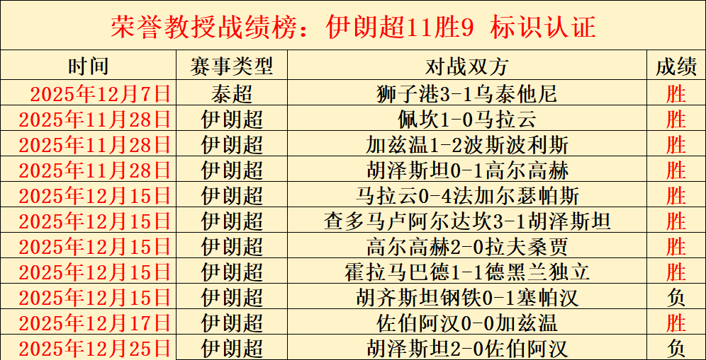 科雷亚将穿,阿根廷战袍,梅西和迪巴,世界杯投注,2026世界杯,投注技巧,平台推荐,最新赔率