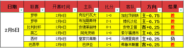 周五,赛事分析,西班牙,世界杯投注,2026世界杯,投注技巧,平台推荐,最新赔率