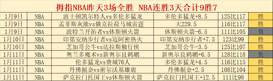 土甲,连红王牌专,期大乐透推,世界杯投注,2026世界杯,投注技巧,平台推荐,最新赔率