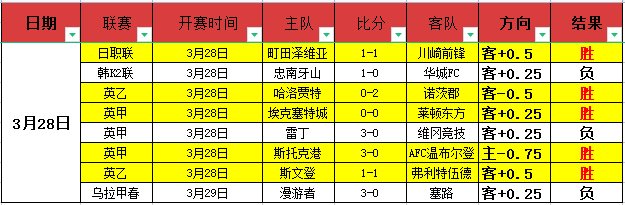 丹麥選擇馬,特奧利,凱爾特精英,世界杯投注,2026世界杯,投注技巧,平台推荐,最新赔率
