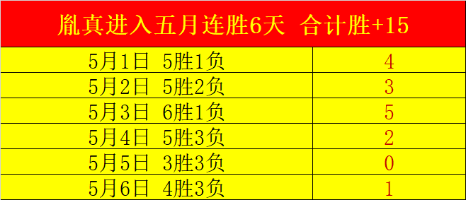 托雷斯近四,战高效进球,累积出场时,世界杯投注,2026世界杯,投注技巧,平台推荐,最新赔率
