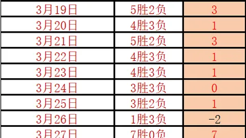 郭全博坚守城门，津门虎0-2虽落后基莱斯险些丢分！